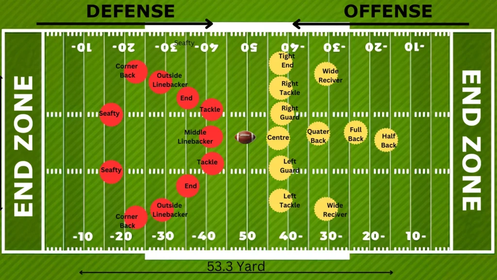 American Football team position strategy offense or defense